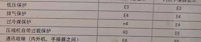 苍梧空调电话在哪里找